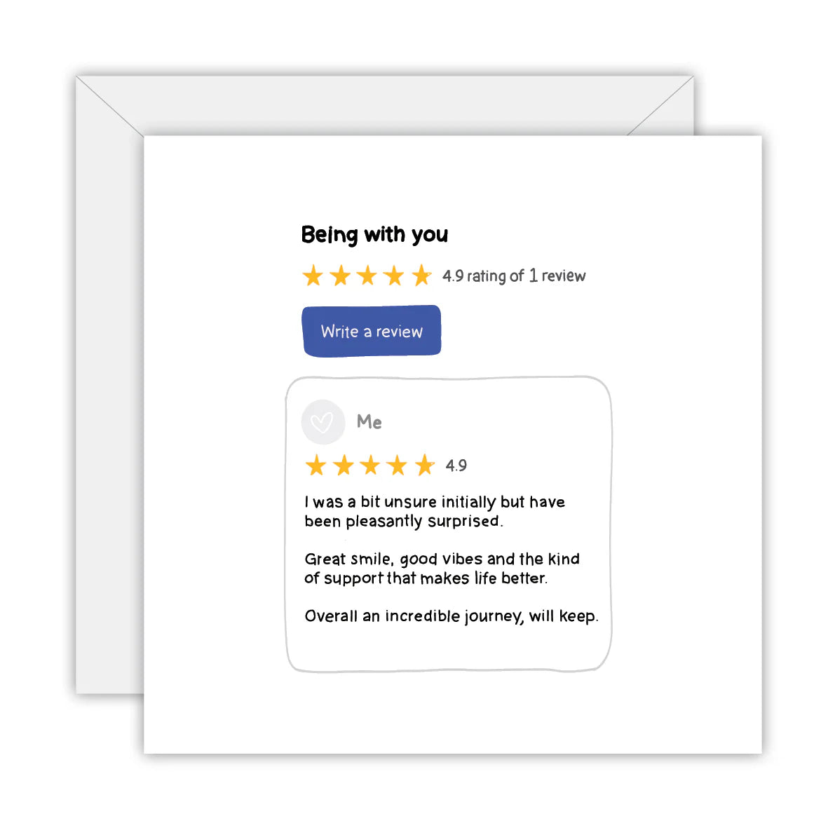 Anniversary Review Card